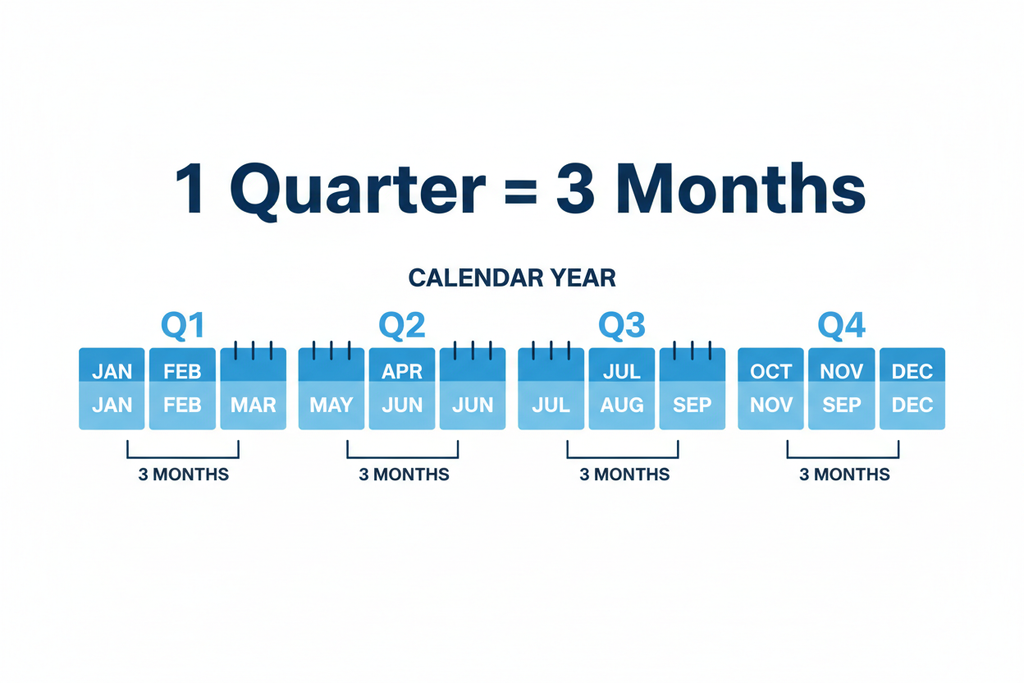 image showing Quarter = 3 Months